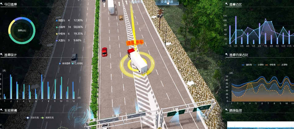 道路监测传感器的作用和用途