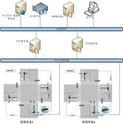 精准道路监测布点方式，提升城市交通智慧化管理